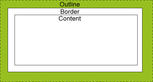 css-outline