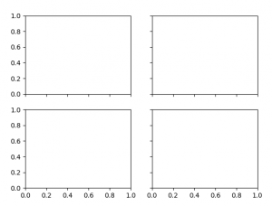 Matplotlib