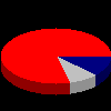 Output of example : Creating a 3D looking pie