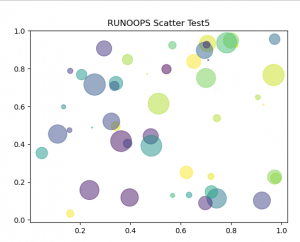 Matplotlib 散点图 - 自学教程