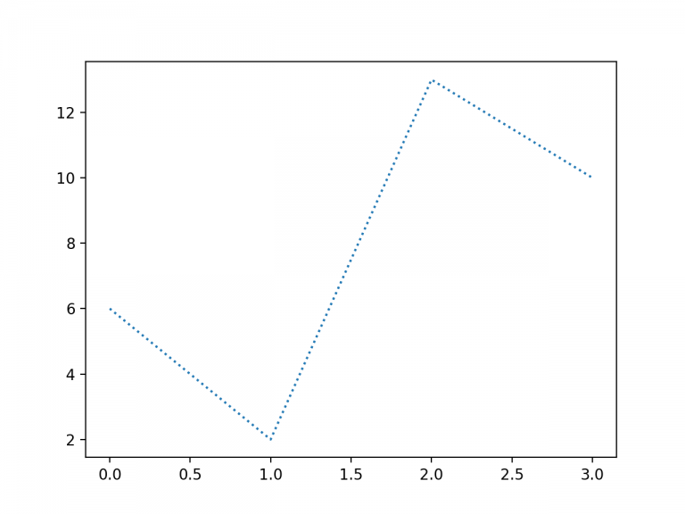 Matplotlib 绘图线 - 自学教程